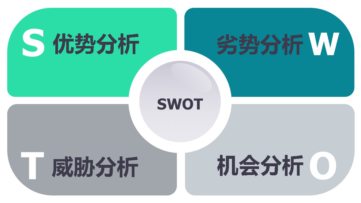 SWOT(dng)